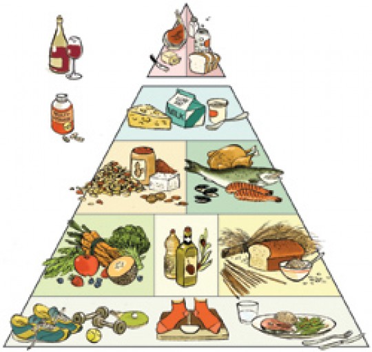 HSPH has developed a healthy eating pyramid based on the latest research.