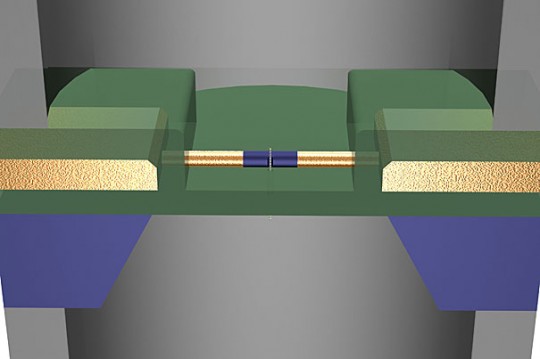 In a recent Nature Nanotechnology paper, researchers from Harvard demonstrated that nanowire transistors can locally read and amplify the DNA translocation signal from a nearby nanopore./ Image courtesy of Ping Xie, Qihua Xiong, Ying Fang, Quan Qing, and Charles M. Lieber. 
