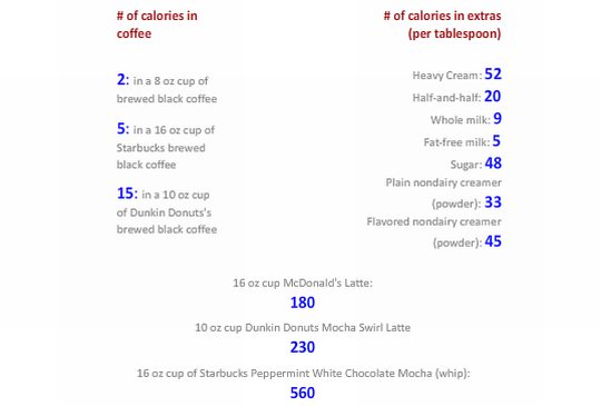 Coffee_2_The Downsides_a_calories