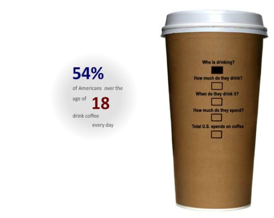 Coffee by the Numbers - Who is drinking?
