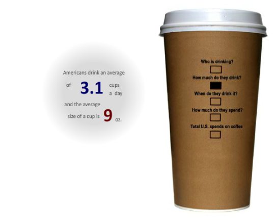 Coffee by the Numbers - How much they drink?