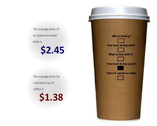 Coffee by the Numbers - How much do they spend?