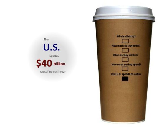 Coffee by the Numbers - Total U.S. spends on coffee