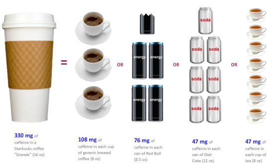 Caffeine Comparisons