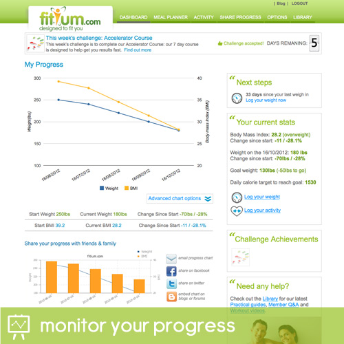 fitium monitor progress lost weight