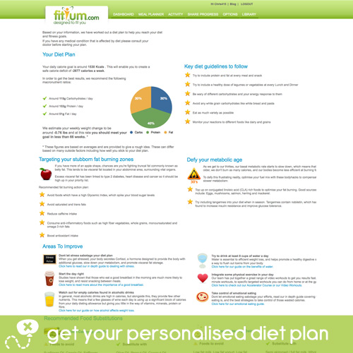 fitium personalised weight loss plan