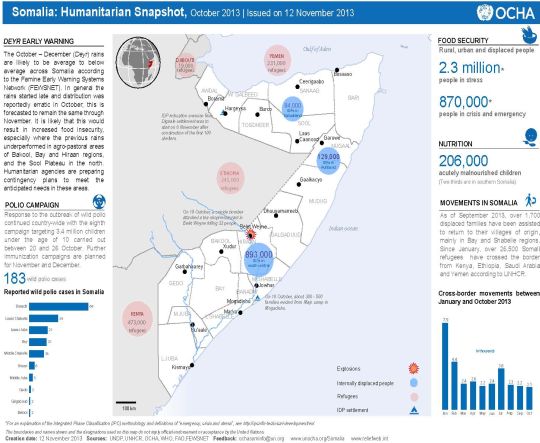 Somalia Humanitarian Snapshot - October 2013_ok