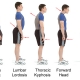 How to Improve Posture? Posture Exercises to Correct Bad Posture.